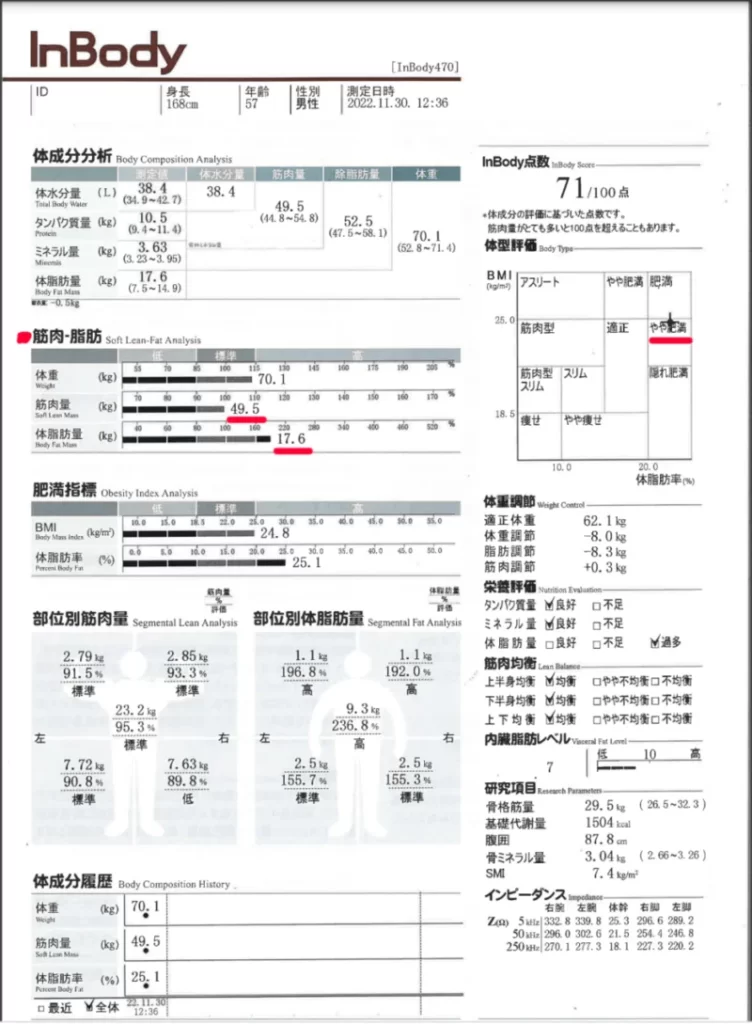 InBody結果