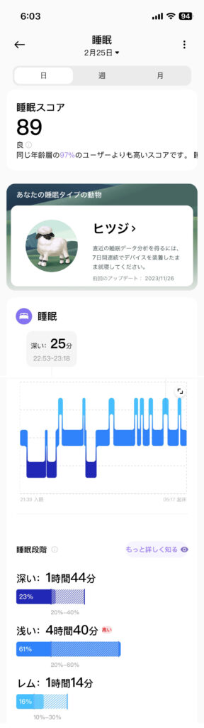 SmartBand7の睡眠スコア