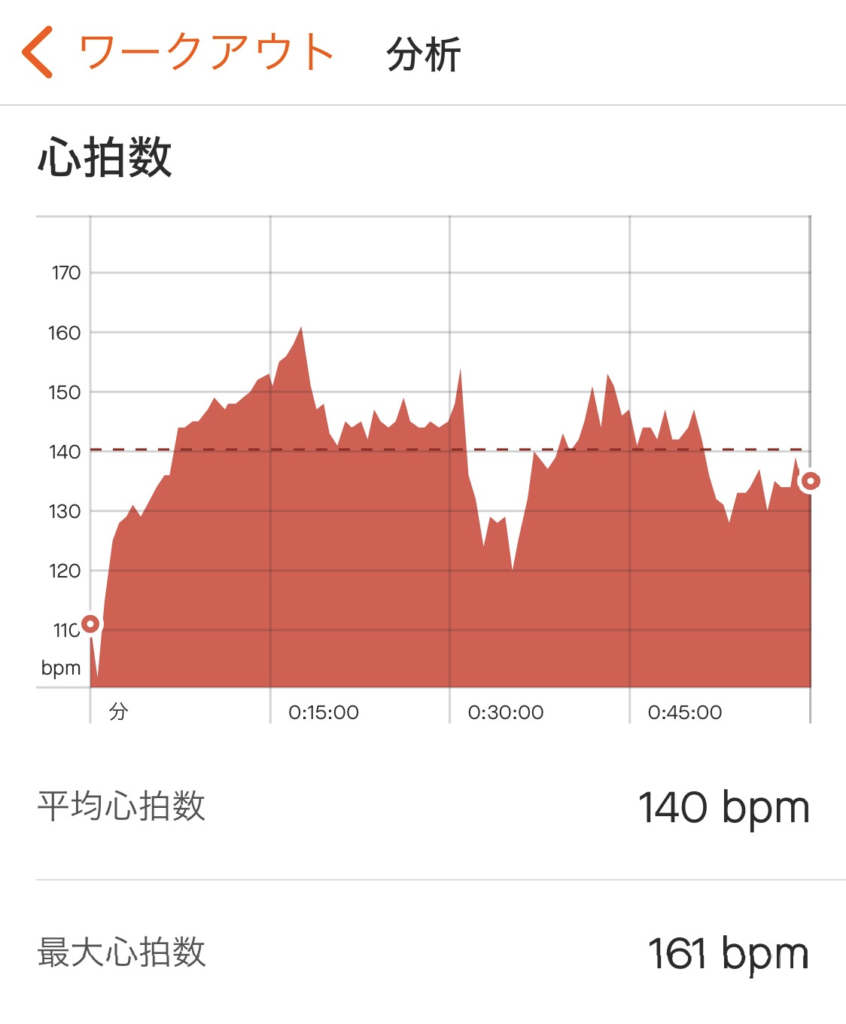 クライムミルの心拍数